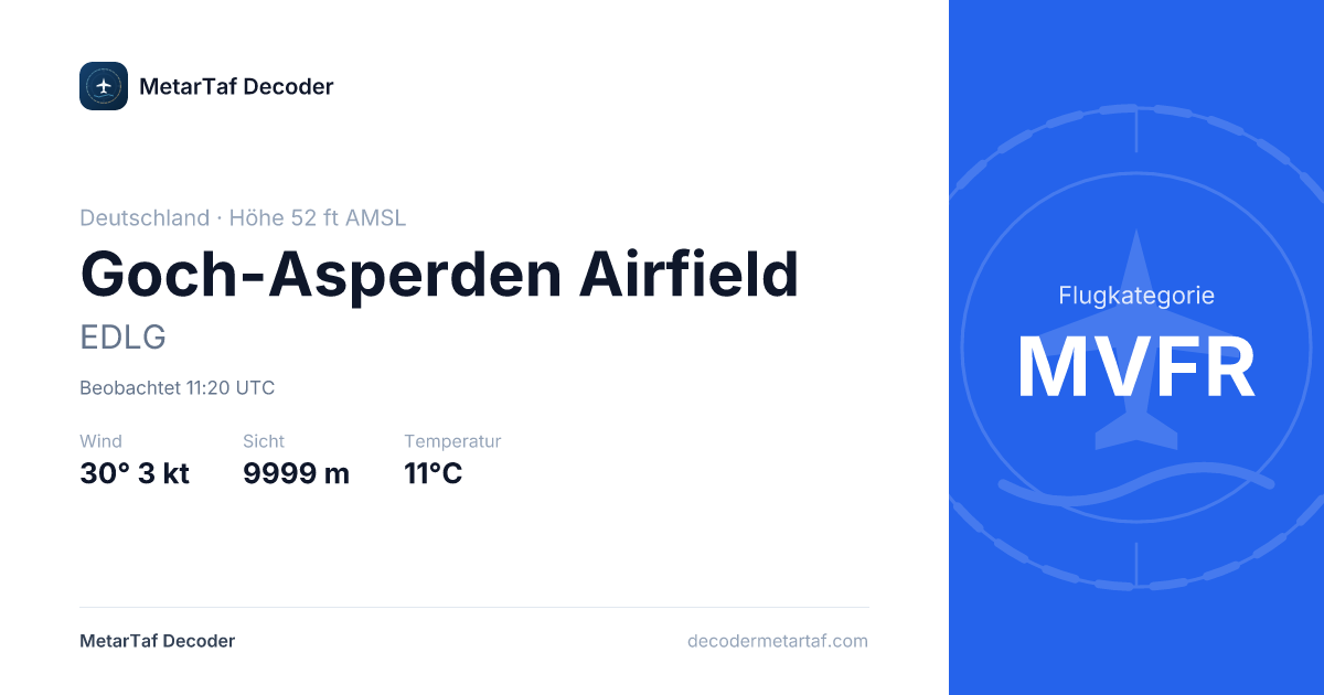 EDLG — METAR und TAF: Goch-Asperden Airfield